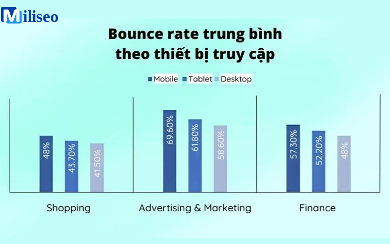 bounce rate là gì