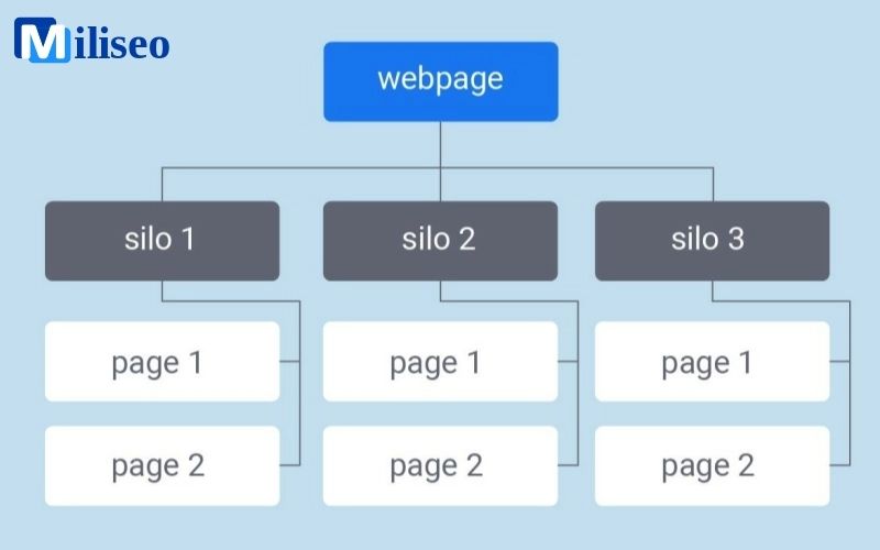 Cấu trúc Silo là gì? 