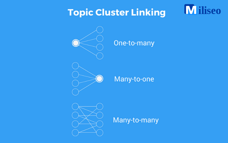 topic cluster là gì