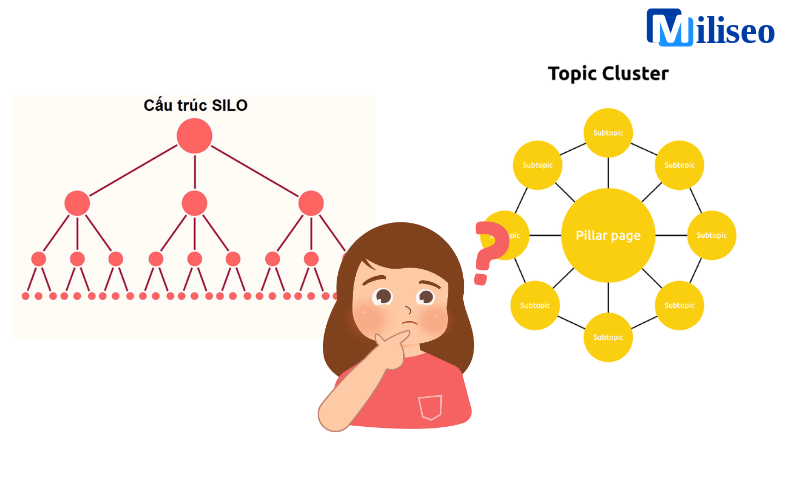 topic cluster là gì