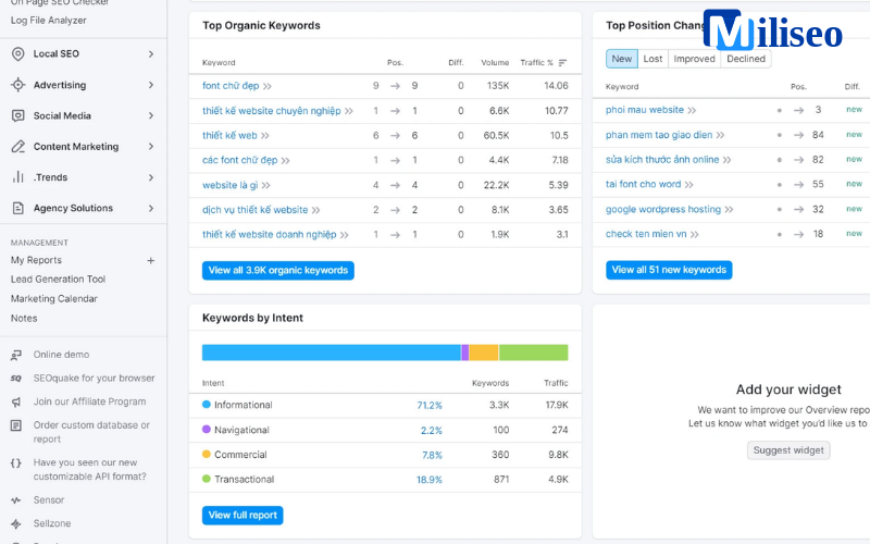 topic cluster là gì