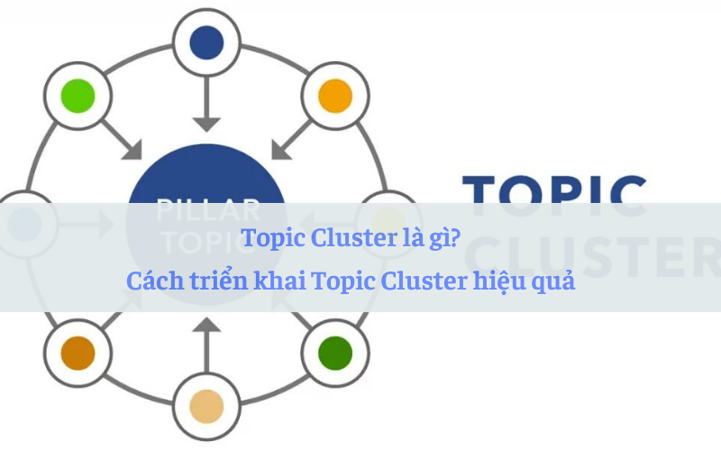 topic cluster là gì