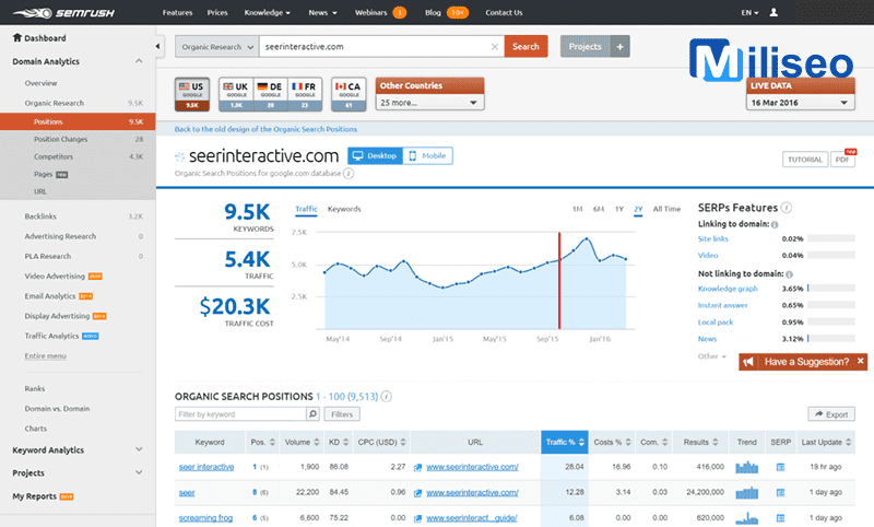 Backlink là gì