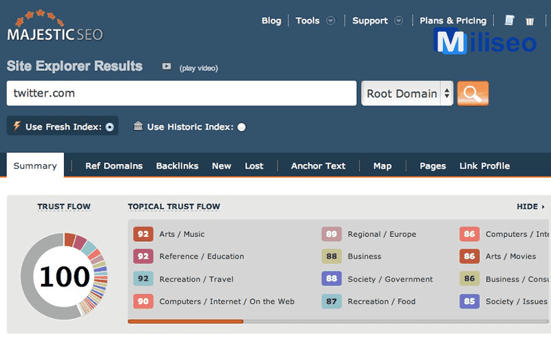 Backlink là gì