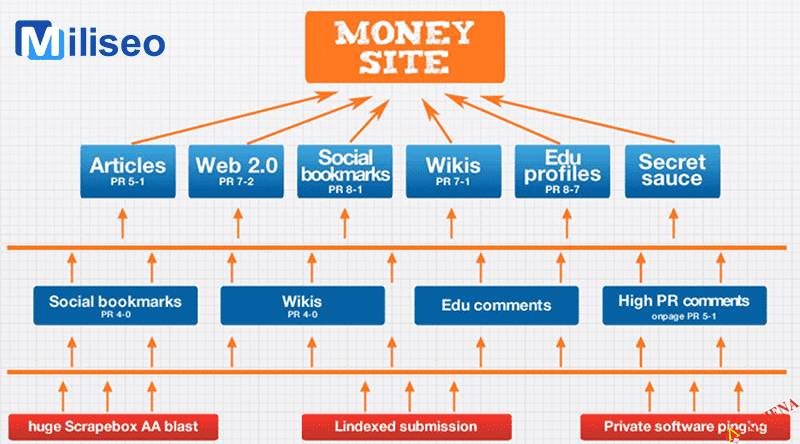 Backlink là gì