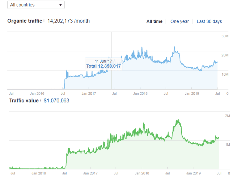 canonical seo là gì